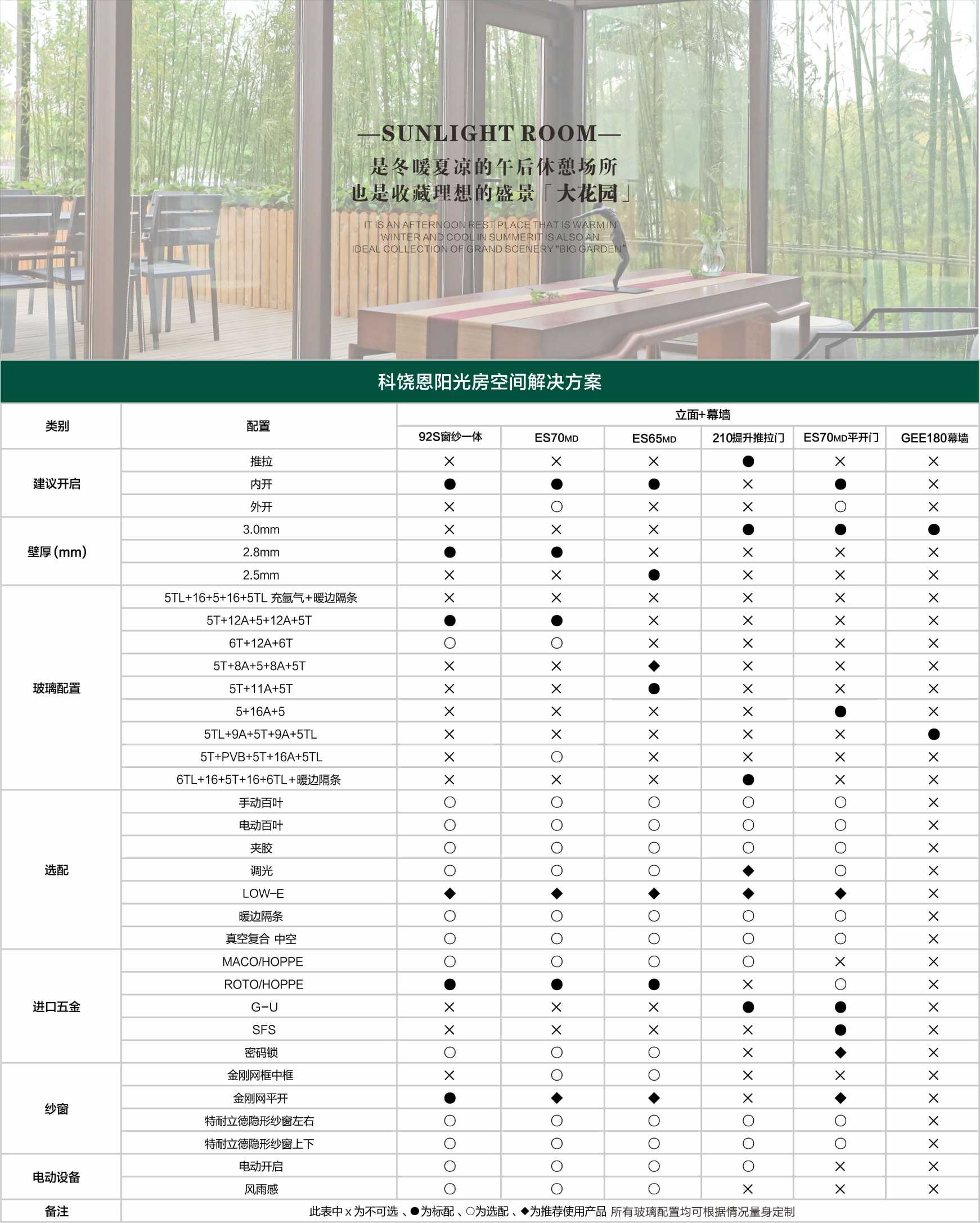 科饒恩陽光房空間解決方案配置圖