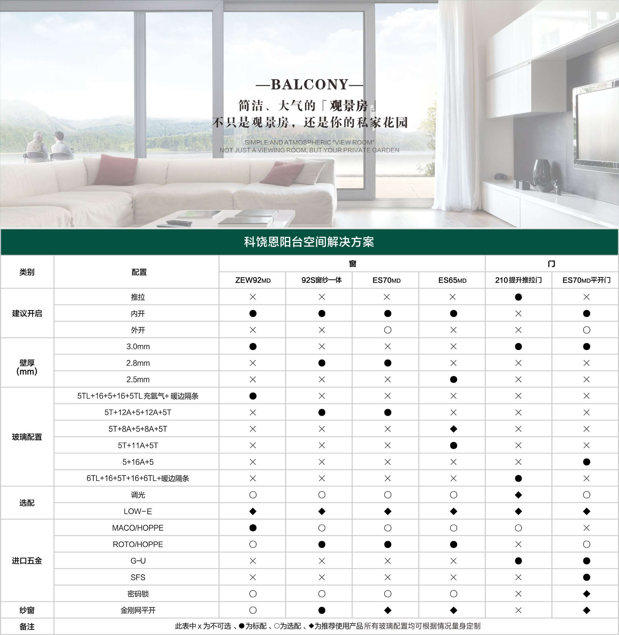 科饒恩觀景房空間解決方案配置圖